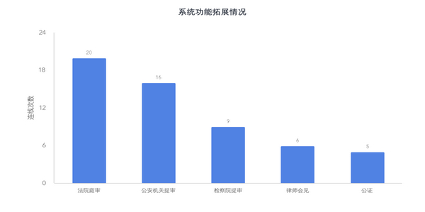 nEO_IMG_p7-省司法厅走好“网上群众路线”，三年开展视频会见13万次.jpg
