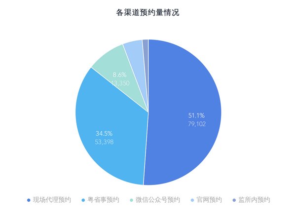 nEO_IMG_p5-省司法厅走好“网上群众路线”，三年开展视频会见13万次.jpg