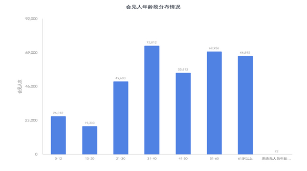 nEO_IMG_p3-省司法厅走好“网上群众路线”，三年开展视频会见13万次.jpg